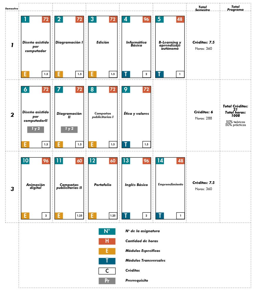 Marketing Digital y Ventas