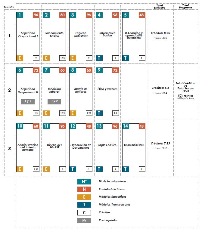 Marketing Digital y Ventas