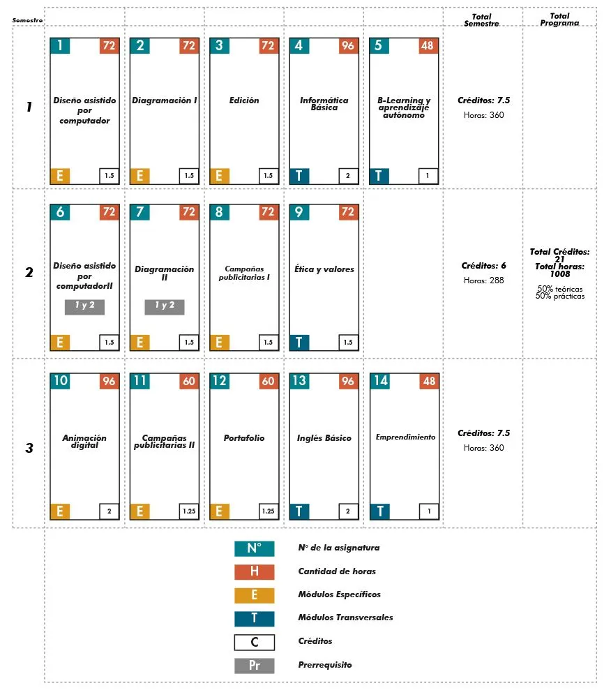 Marketing Digital y Ventas